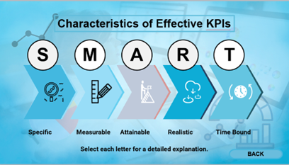 SMART Framework Visual 1
